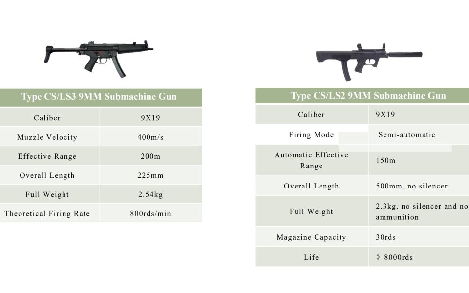 Submachine Guns