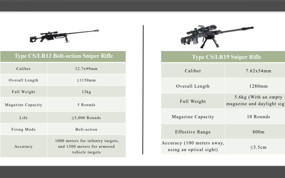 Sniper Rifles