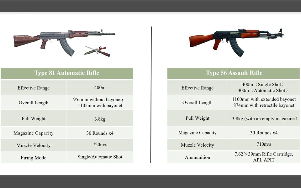 Assault Rifles