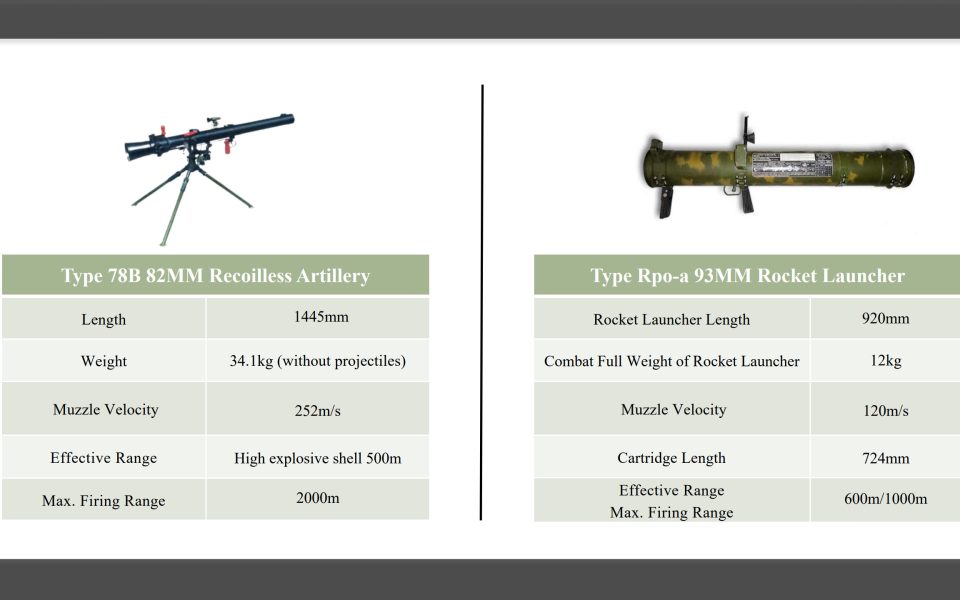 Recoilless Artillery