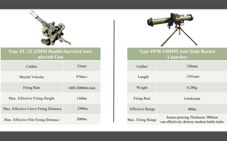 Anti-Aircraft Guns